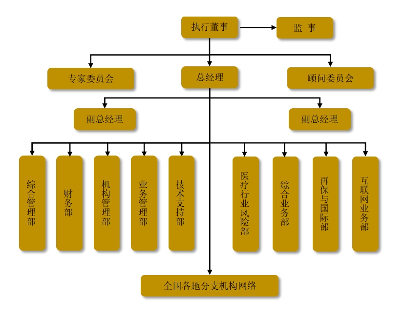 关爱保险经纪组织架构.jpg